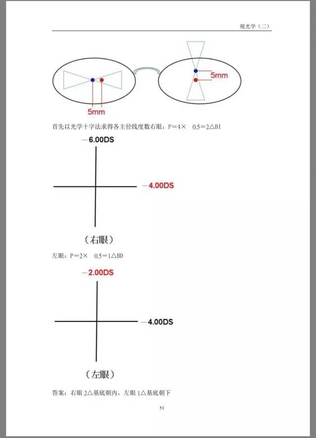 斜弱視訓(xùn)練視頻