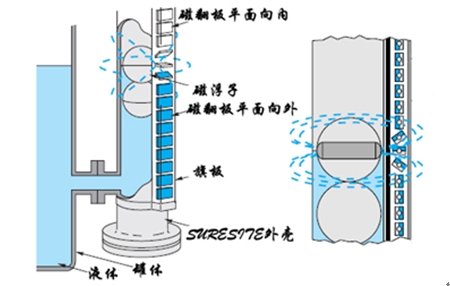 連桿式浮球液位計(jì)工作原理,連桿式浮球液位計(jì)工作原理與版畫藝術(shù)，權(quán)威詮釋推進(jìn)方式的融合探索,靈活設(shè)計(jì)解析方案_Nexus22.24.66