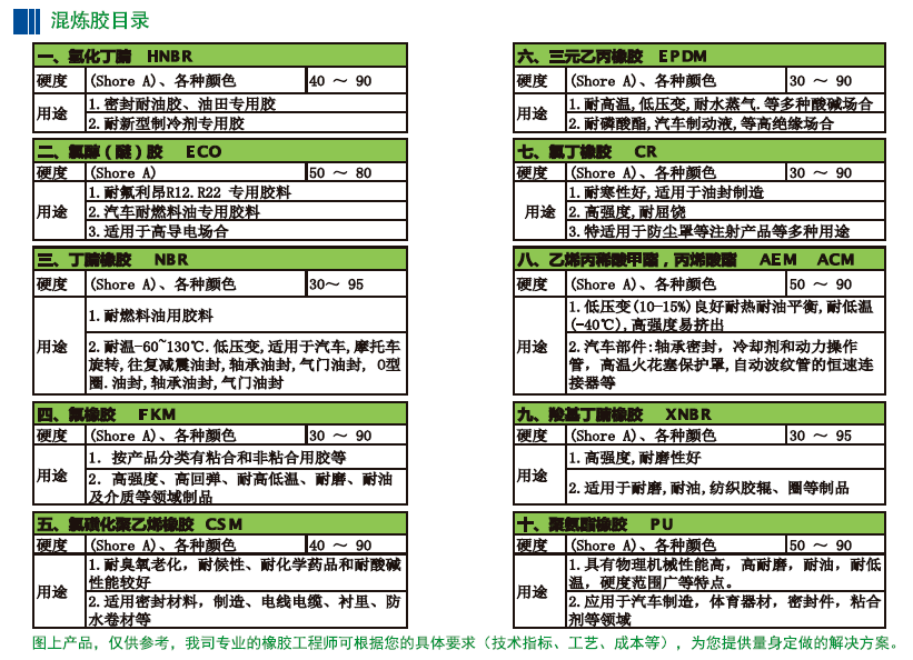 乙丙橡膠用途