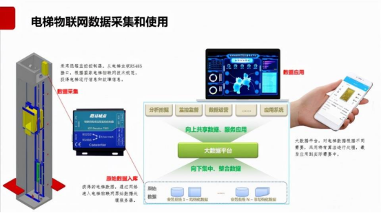 智能球機