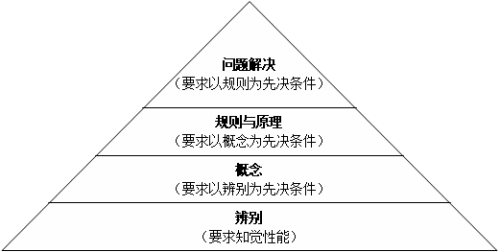 瀝青燙毛