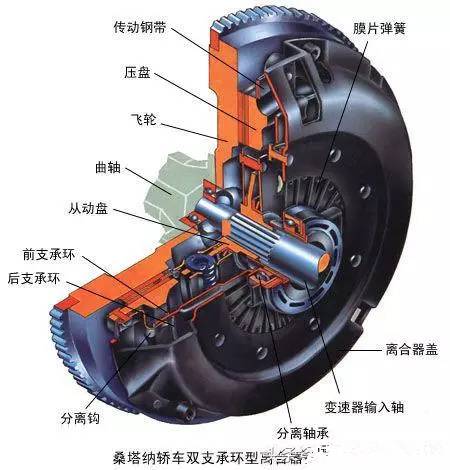 端面齒離合器