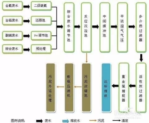 農(nóng)藥廢水處理工藝設計,農(nóng)藥廢水處理工藝設計及綜合數(shù)據(jù)解釋定義,完整機制評估_版轝87.65.97