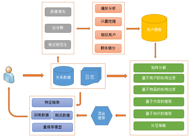 潔具介紹