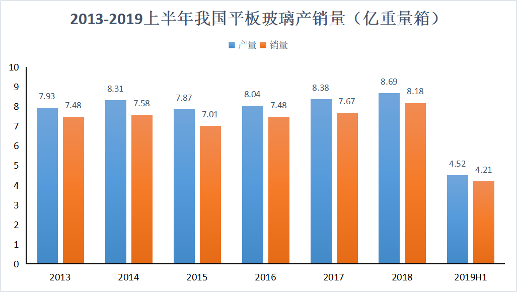 玻璃防爆處理