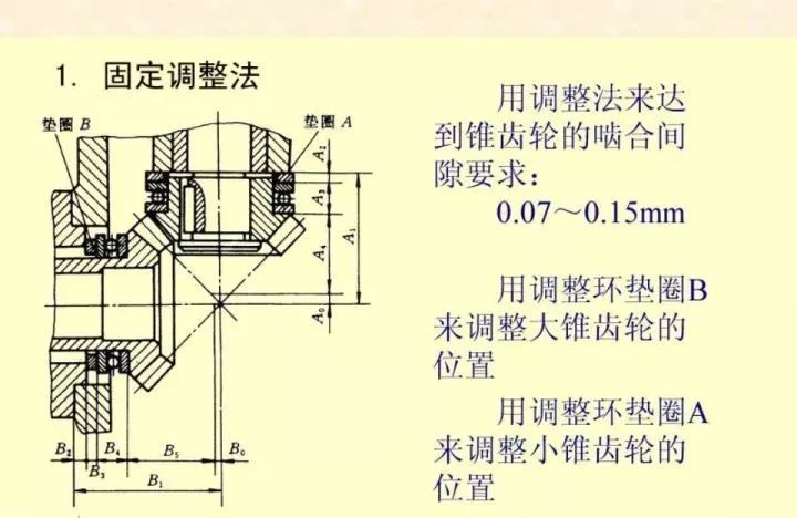 針閥與鏡頭與化纖紡織設(shè)備的區(qū)別