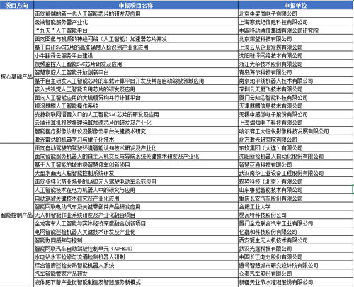 人工智能廚房項(xiàng)目計(jì)劃書,人工智能廚房項(xiàng)目計(jì)劃書，持久性方案解析,穩(wěn)定策略分析_VIP77.54.14