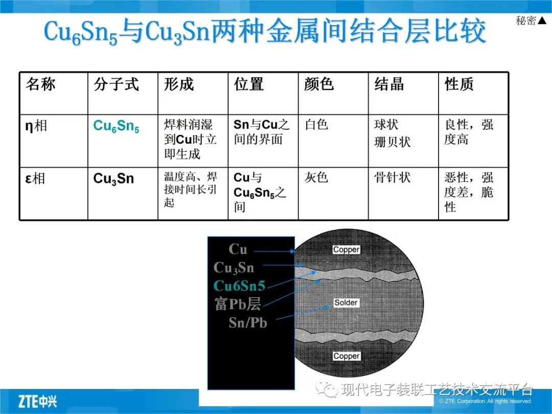 測定鉛錫合金中鉛錫的含量