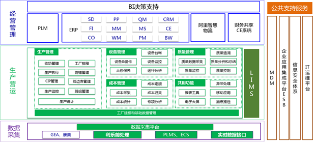 磁盤陣列亮黃燈