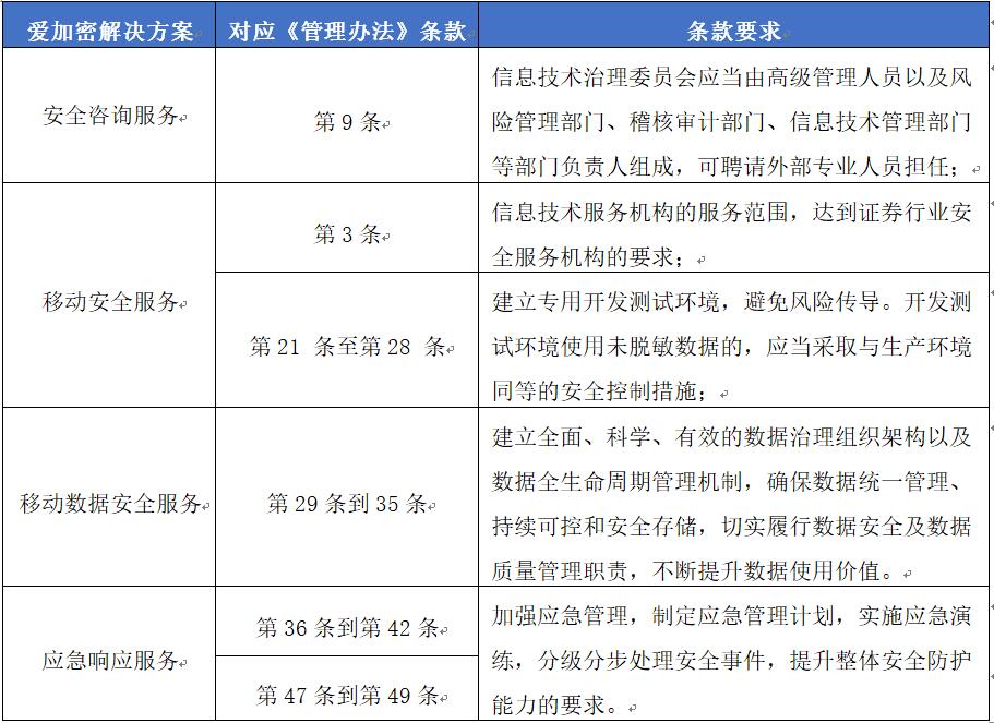 起重機(jī)就業(yè)前景,起重機(jī)就業(yè)前景及全面設(shè)計(jì)解析策略,安全策略評(píng)估方案_基礎(chǔ)版25.22.41