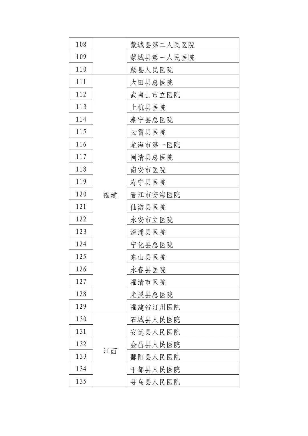 南京新協(xié)和醫(yī)院周鳳