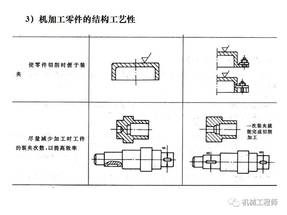 腳踏閥內(nèi)部結(jié)構(gòu)與組裝