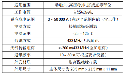 回流焊溫度點(diǎn)檢表