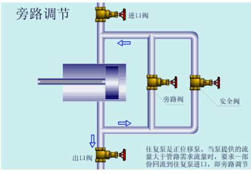 吸水機與燃氣發(fā)電機工作原理區(qū)別