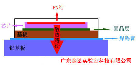 光電料位計(jì)