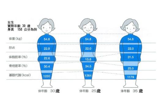 提高基礎(chǔ)代謝的食物