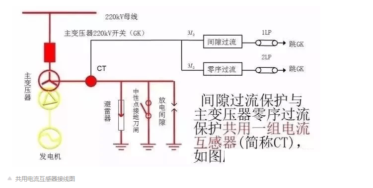 電壓互感器材料