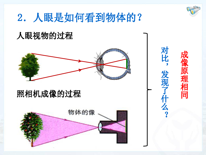 壓縮眼鏡片好嗎