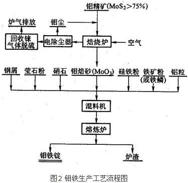 一段情一片傷 第6頁