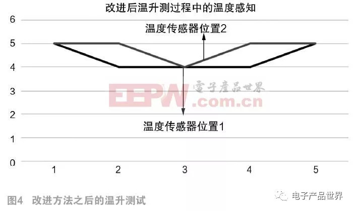 霍爾傳感器實驗結(jié)果分析,霍爾傳感器實驗結(jié)果分析與數(shù)據(jù)導(dǎo)向設(shè)計方案探討（再版）,創(chuàng)新解讀執(zhí)行策略_Pixel81.25.91