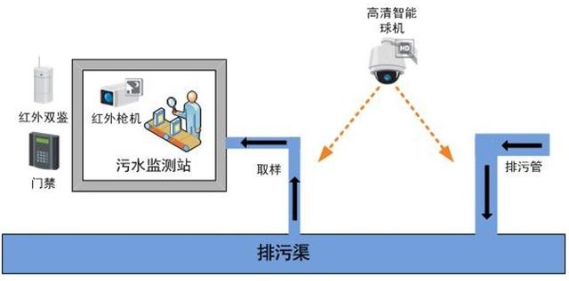 工業(yè)煤氣是什么氣體