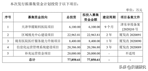 上海眼科哪家好一點(diǎn)