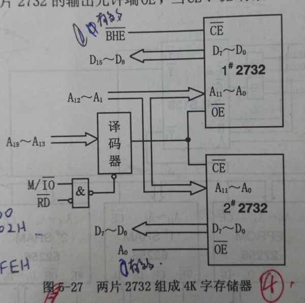 風(fēng)葉與ups電池線纜連接