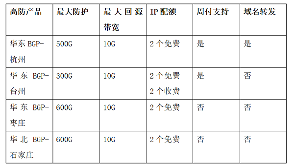 防護手套規(guī)格型號表