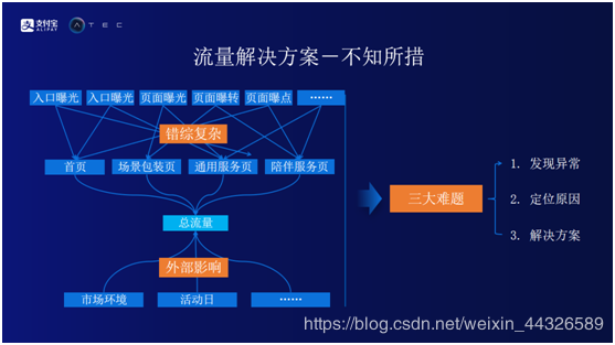 簡述聲級計的使用步驟,聲級計的使用步驟及數據驅動執(zhí)行方案詳解,動態(tài)解釋詞匯_Galaxy43.38.96