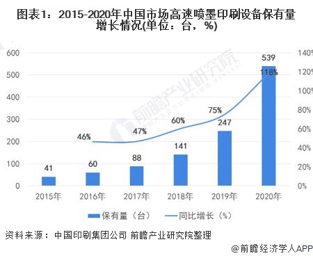 印刷設(shè)備應(yīng)用技術(shù)(印刷商務(wù))