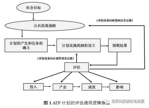 中草藥種植園規(guī)劃方案,中草藥種植園規(guī)劃方案,可靠解析評(píng)估_交互版83.53.17