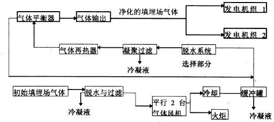 沼氣的制取和利用視頻,沼氣的制取和利用視頻教程，全面執(zhí)行計劃,可靠評估說明_挑戰(zhàn)款95.73.56