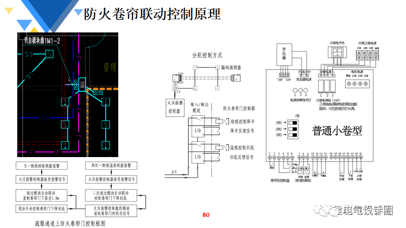 烤箱全自動(dòng)和不是全自動(dòng)區(qū)別