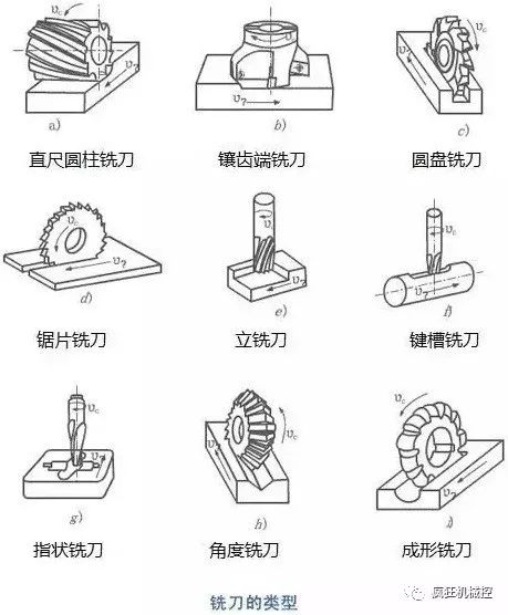 十字繡配件使用方法