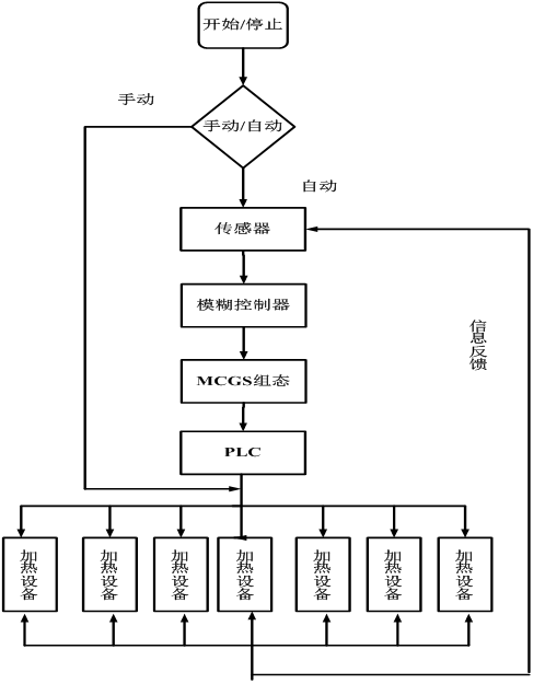 溫度調(diào)節(jié)設(shè)備