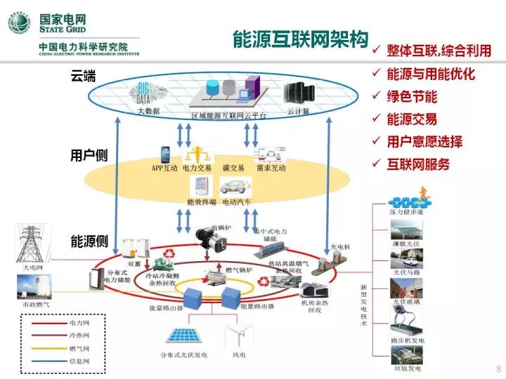 人工智能在電氣領(lǐng)域的應(yīng)用實例