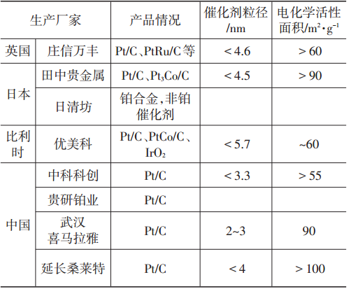 塑膠材質(zhì)與電燃料電池的區(qū)別,塑膠材質(zhì)與電燃料電池的區(qū)別，現(xiàn)象、解答、解釋與定義,社會責(zé)任方案執(zhí)行_游戲版12.55.44