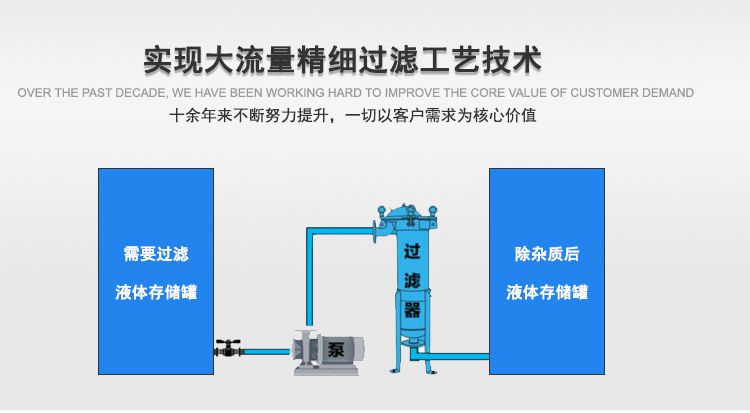 涂料的過濾方法,涂料過濾方法與深層設(shè)計(jì)解析策略，探索純凈涂料與高效設(shè)計(jì)的融合之道,創(chuàng)新解析執(zhí)行策略_Linux84.76.59