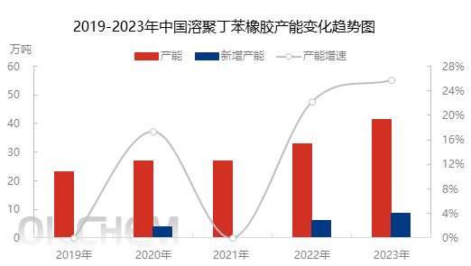 什么是聚硫橡膠