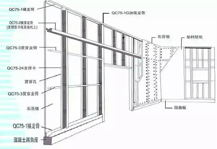 輕鋼龍骨的優(yōu)勢與劣勢