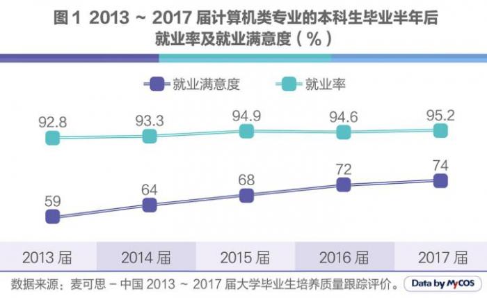 人工智能專業(yè)以后的就業(yè)方向,人工智能專業(yè)未來的就業(yè)方向及其前沿解析說明,快速解答解釋定義_Premium37.50.50