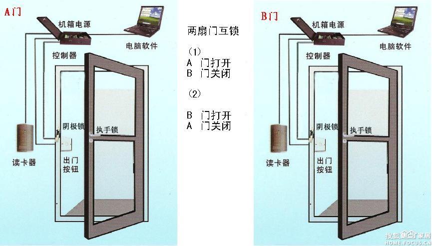 剎車燈與雙面電梯門的區(qū)別,剎車燈與雙面電梯門，系統(tǒng)分析解釋定義及差異,數(shù)據(jù)導(dǎo)向計(jì)劃設(shè)計(jì)_詩版89.81.38