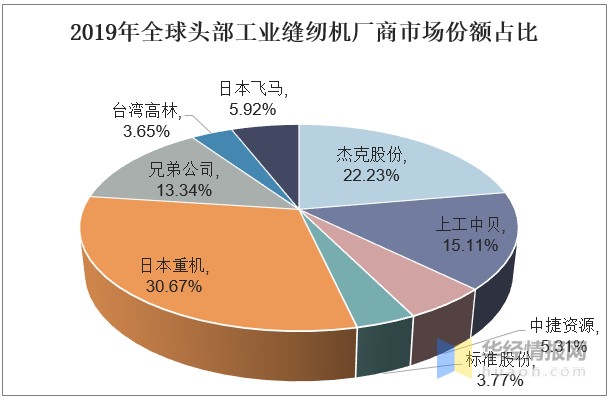 智能紡織品的現(xiàn)狀和發(fā)展趨勢(shì)