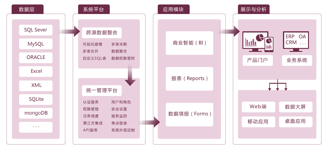 什么的頭發(fā)形容詞