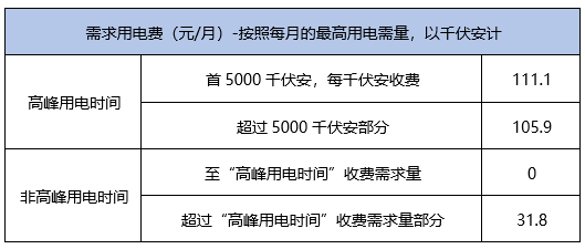 監(jiān)控電源線套什么定額