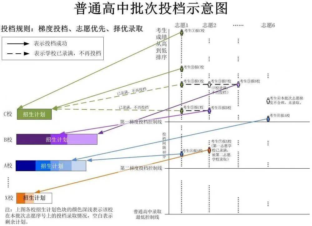 雙絞線纜用在哪里