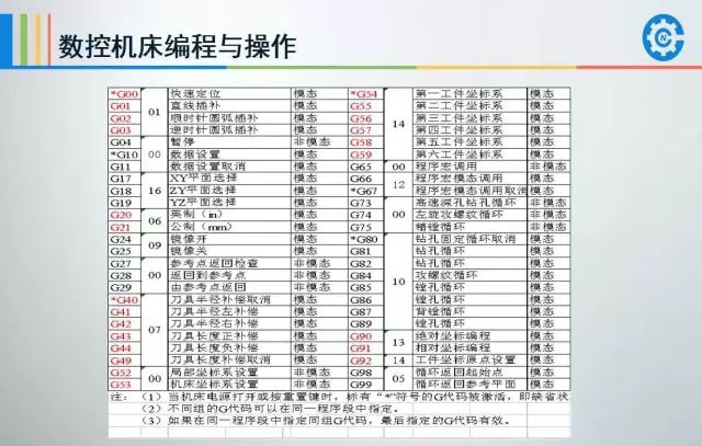 數控編程中刀具運動的控制方式