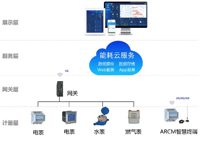 照明系統(tǒng)簡介