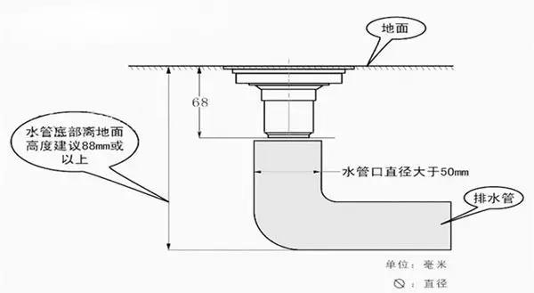 脫水機(jī)水封