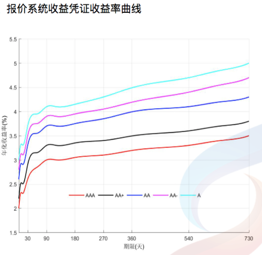 調(diào)光器種類